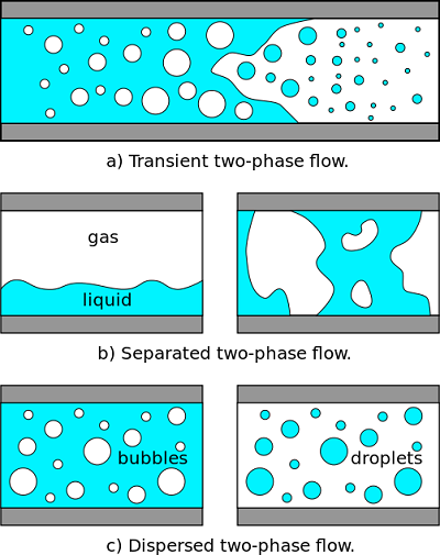 0_1542360422105_502px-Two-phase_Flow.svg.png