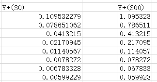 0_1465817808580_小头Y+值.png