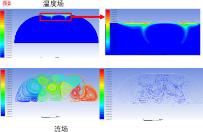 0_1543999198761_温度场-流场-无相变.jpg