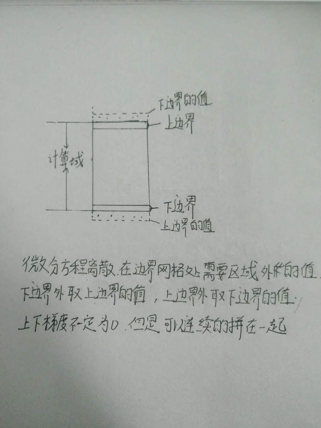 边界条件2.jpg