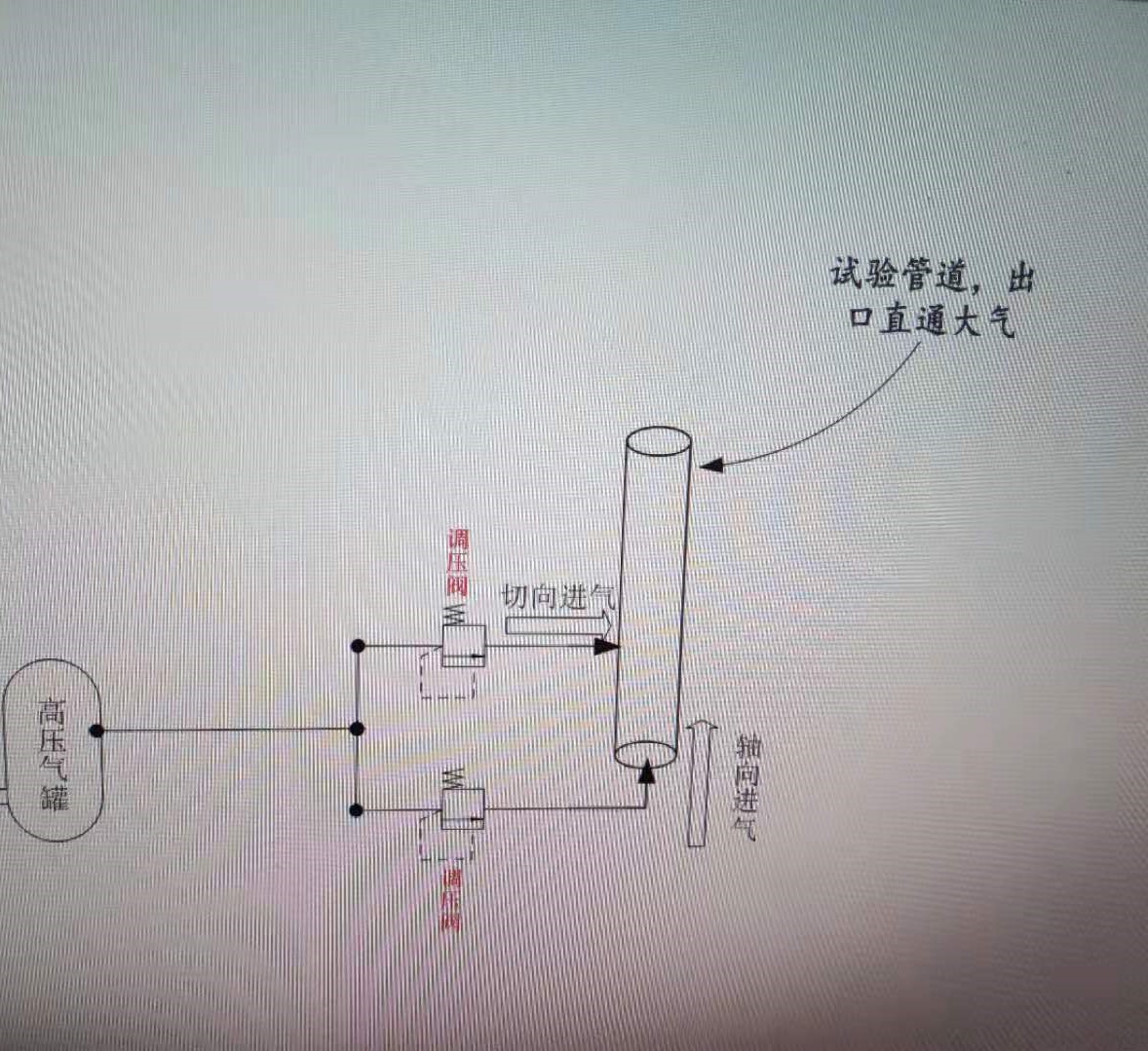 气路图.jpg