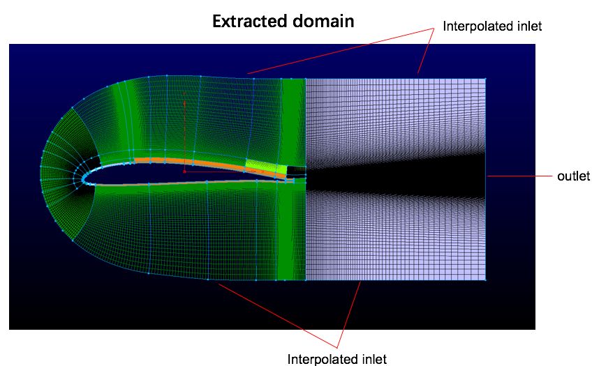 truncated domain.jpg