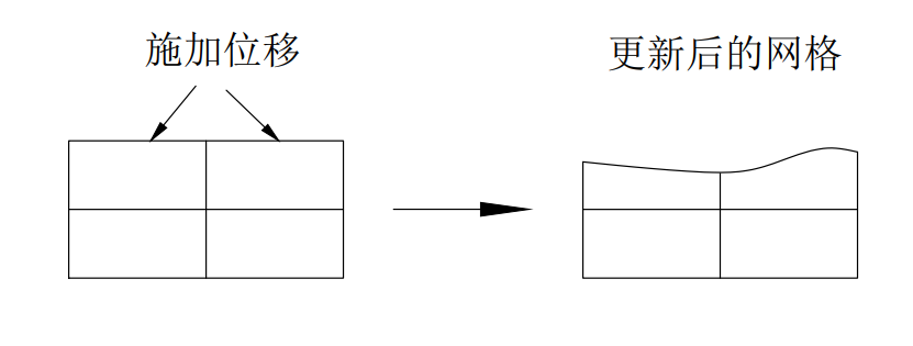 要实现的目标示意图.png