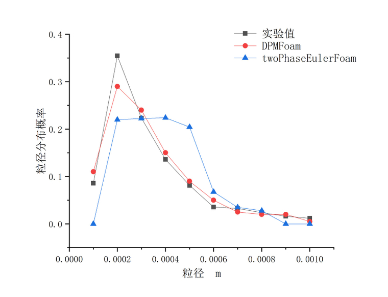 粒径分布.jpg