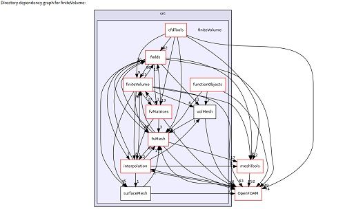 openfoam doxygen