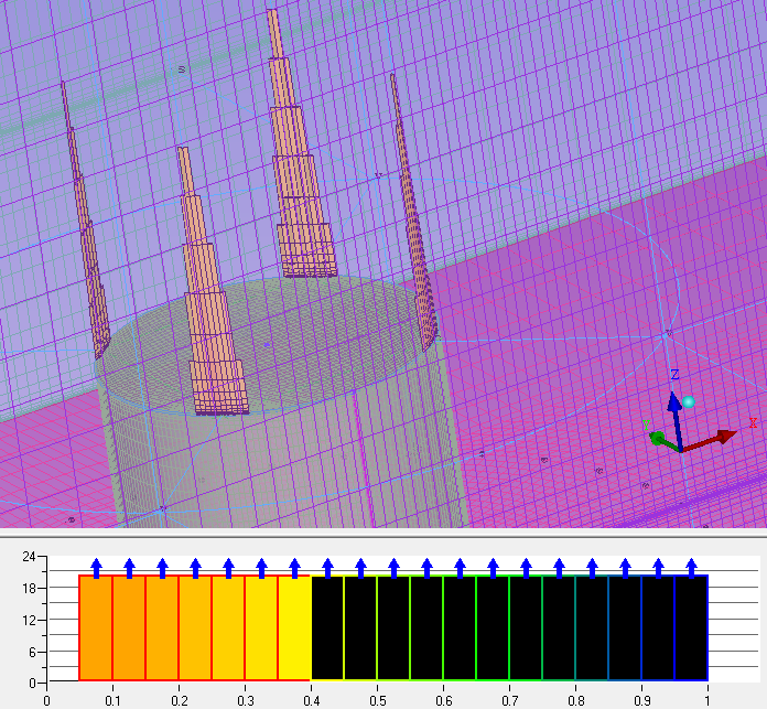 Figure 2_Orthogonality Mesh Quality Check in ICEM.png