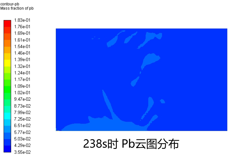 238s-Pb.png