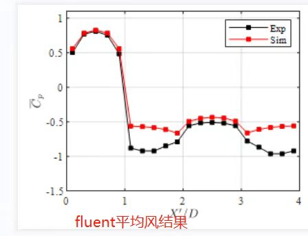 替代文字