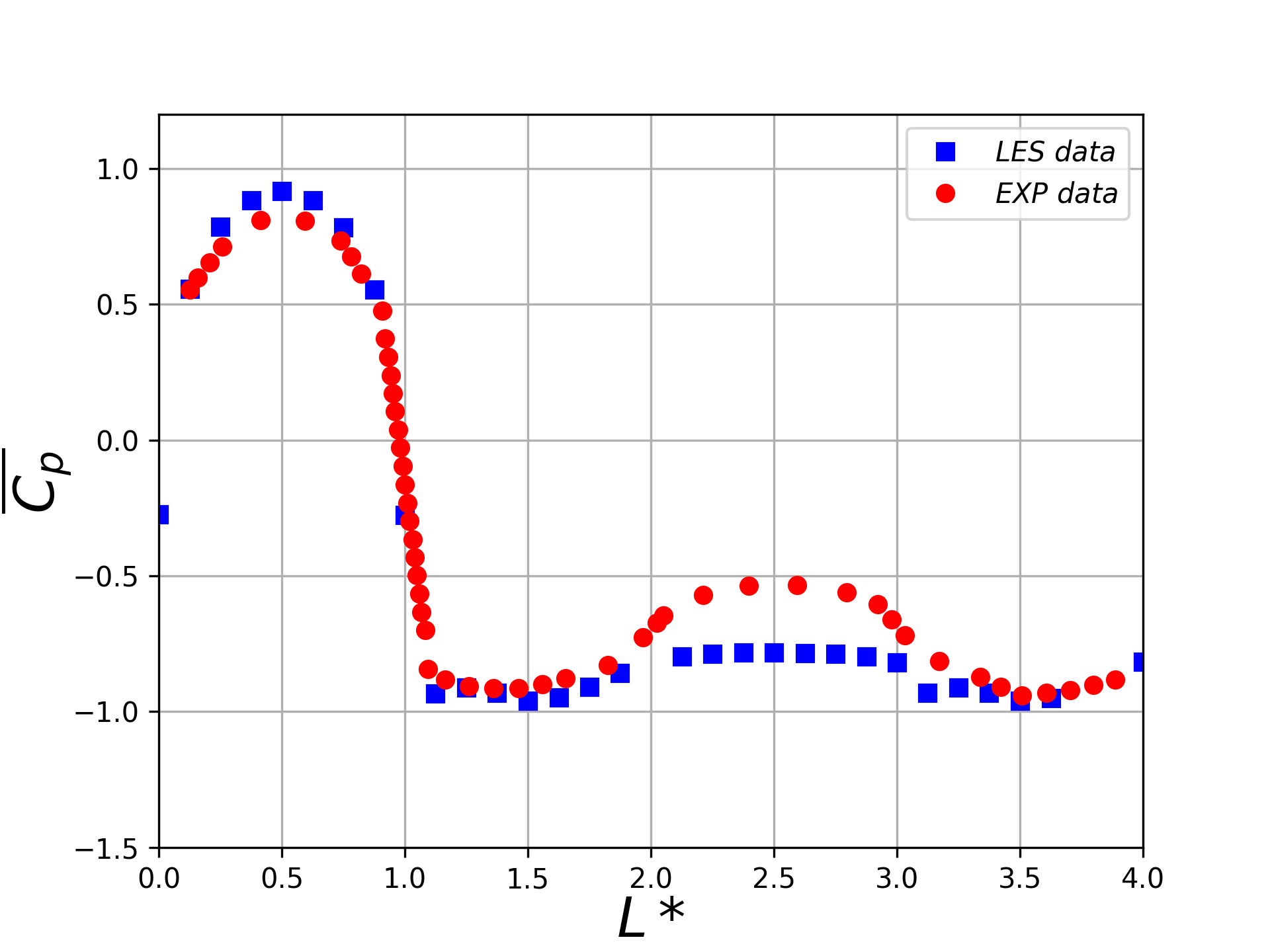 Plot_Cpmean_compare.png