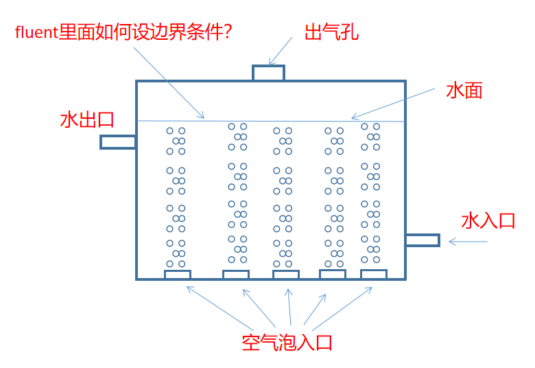 气泡冒出边界条件示意图.png