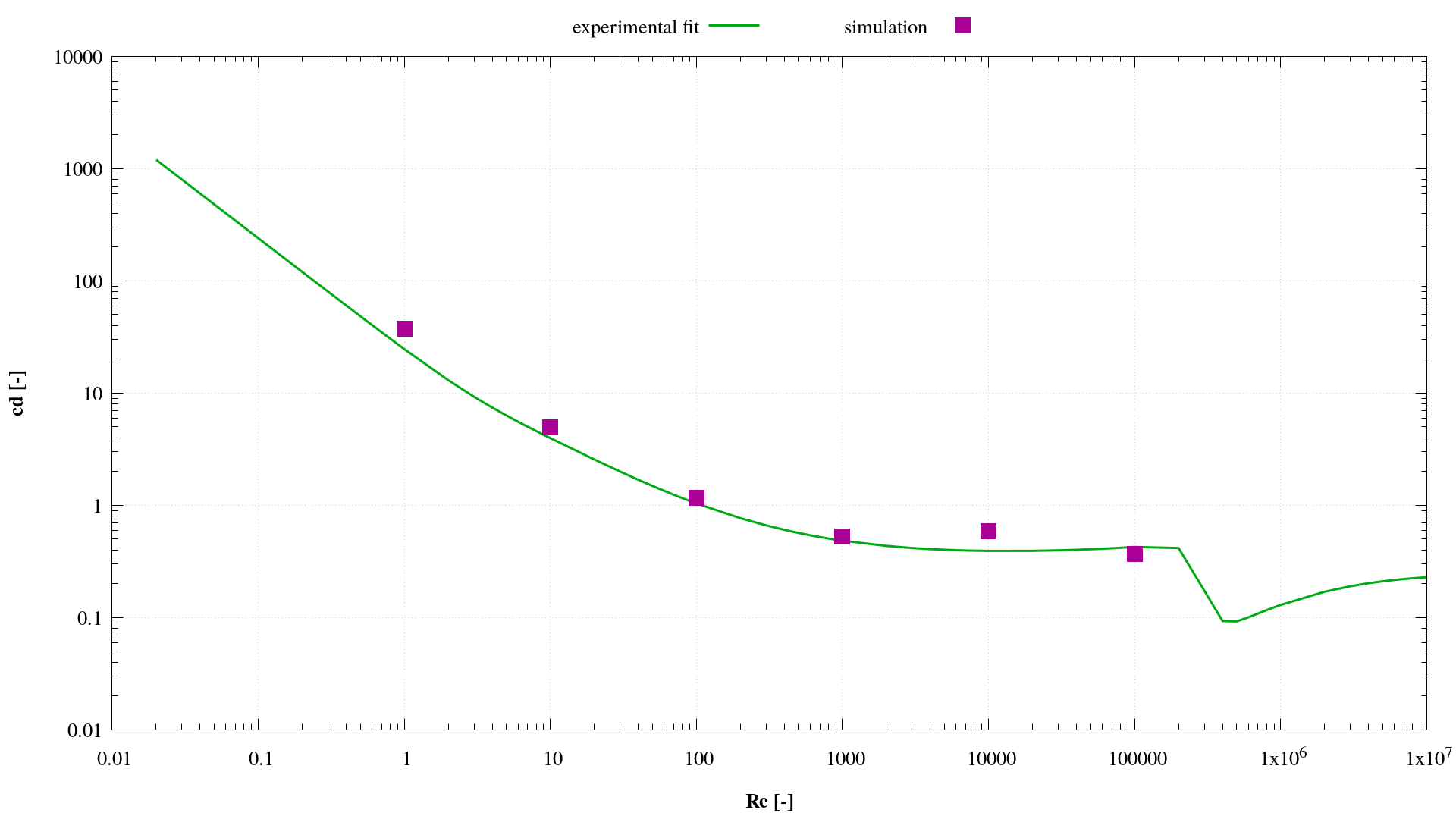 c9afee09-3aa5-4715-903f-3d158823e035-cd.Exp.Vs.SIM.png