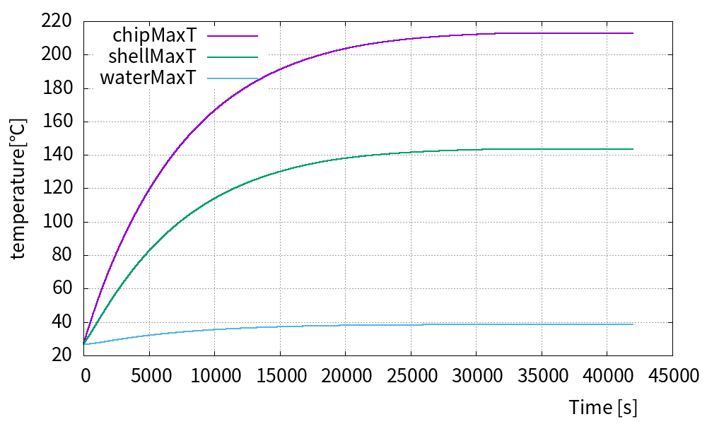 maxTemperature.png