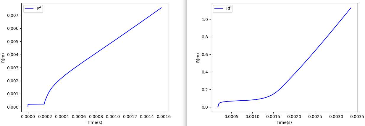 07dcd785-c9d6-4cca-a1e6-37f88d616cc8-flameRadius_left(reactingFoam)_right(ASURF).png