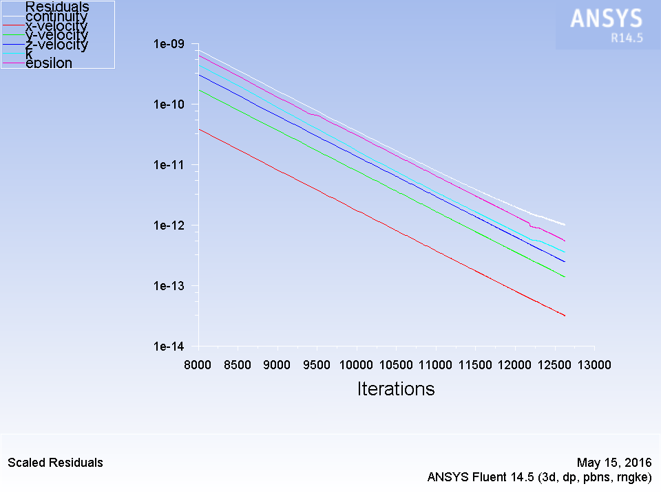 0_1463415323557_beta77_68W_smooth-1-12621_residuals.png