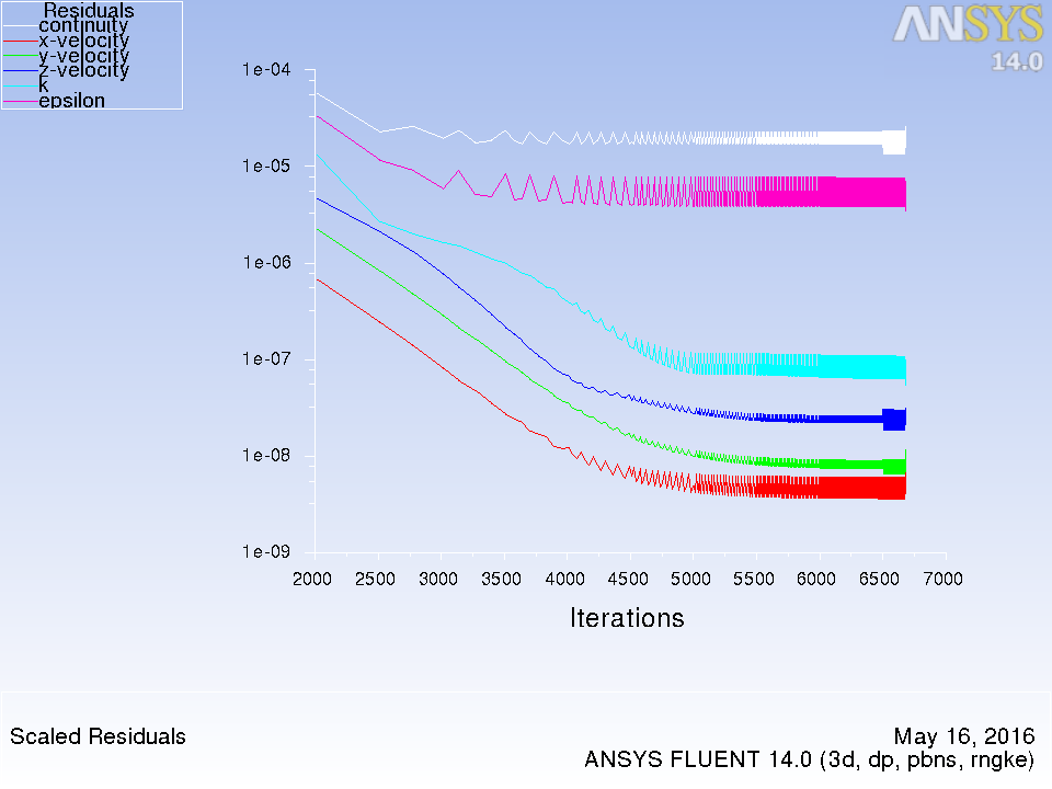 0_1463415412706_beta77_88W_smooth-1-06677_residuals.png